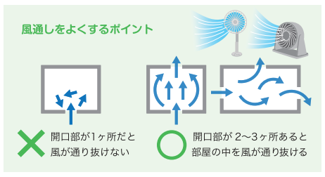 【すまいの健康・快適だより】2025.8月号 ネットアスのブログ 写真2