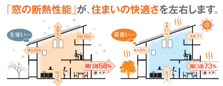 ネットアスの［塩尻市］断熱内窓インプラス＊広縁の施工事例詳細写真3