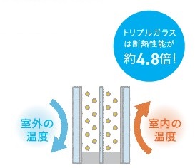 【すまいの健康・快適だより】2025.5月号 ネットアスのブログ 写真4