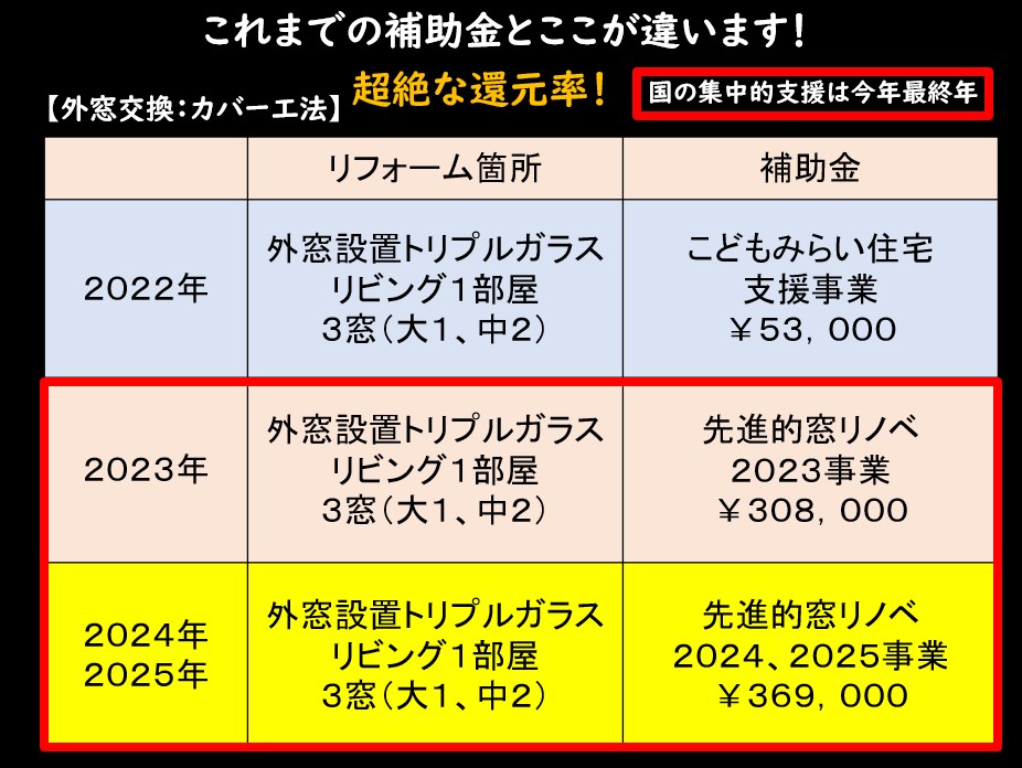 ２０２５年度は、断熱窓導入の集中的支援最終年！！ ネットアスのブログ 写真6