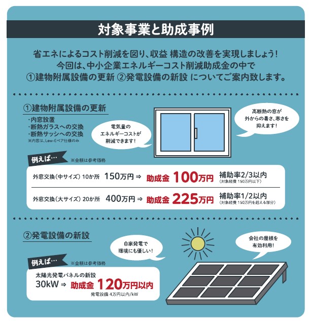 長野県エネルギーコスト削減助成金　補正予算案公開！ ネットアスのブログ 写真2