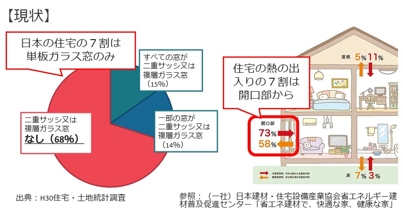 ネットアスの［塩尻市］断熱内窓インプラス＊広縁の施工事例詳細写真2