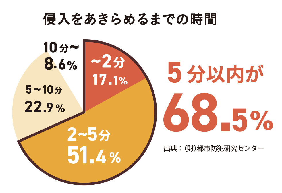 【すまいの健康・快適だより】2025.2月号 ネットアスのブログ 写真2