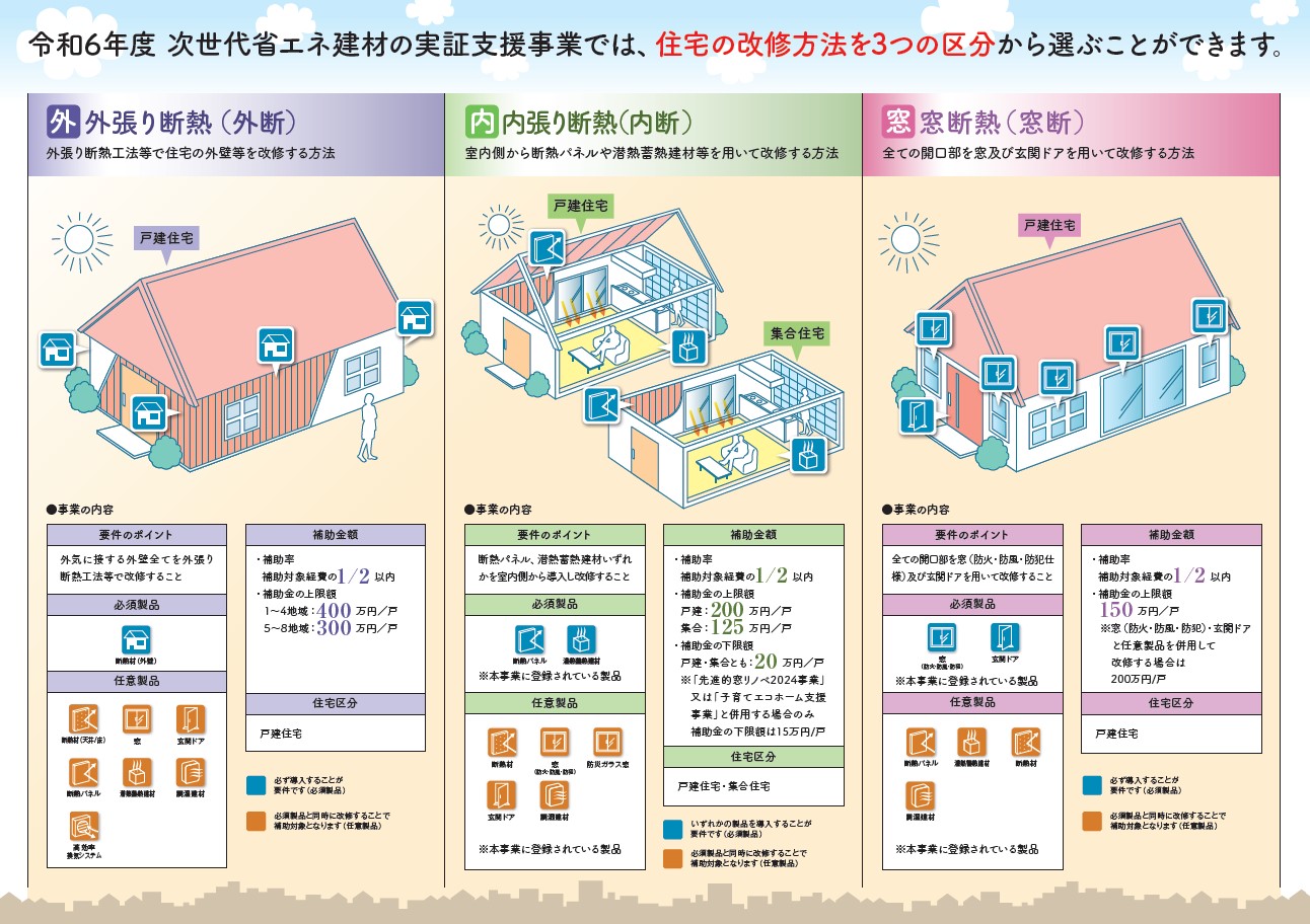 次世代省エネ建材の実証支援事業の交付申請５月７日（火）スタート！ ネットアスのブログ 写真1