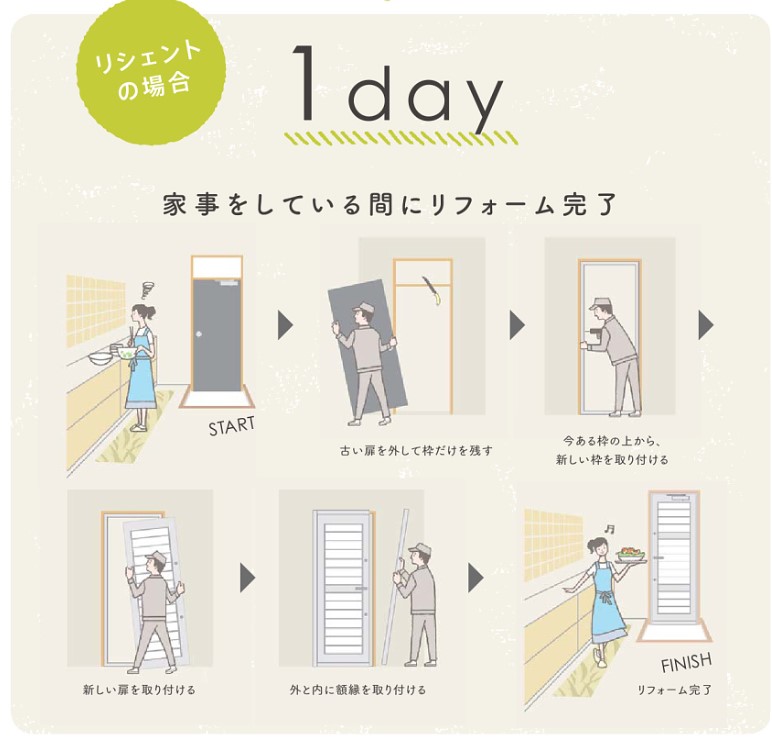 風や光を採り入れられる【勝手口ドア】にたったの1日で交換?! ネットアスのブログ 写真1