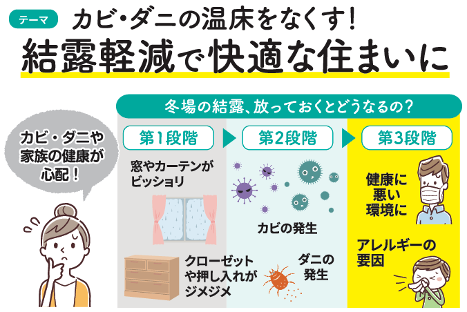 【すまいの健康・快適だより】2025.12月号 ネットアスのブログ 写真1