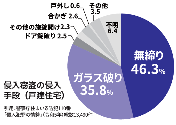 【すまいの健康・快適だより】2025.9月号 ネットアスのブログ 写真2