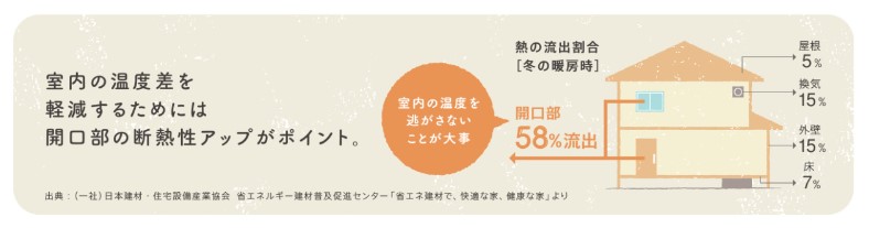 風や光を採り入れられる【勝手口ドア】にたったの1日で交換?! ネットアスのブログ 写真4