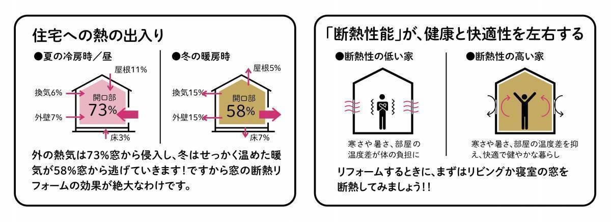 ネットアスの［松本市］引き違い窓からＦＩＸ窓に取替の施工後の写真2