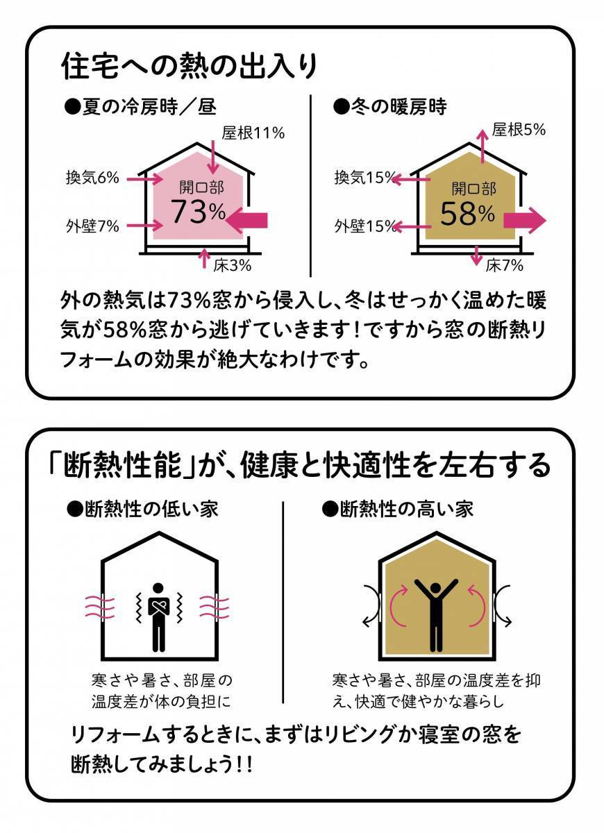 ネットアスの［松本市］外窓交換の施工後の写真2