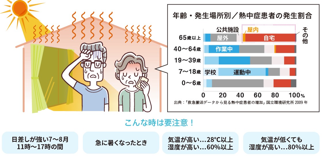 リフォームでできる熱中症対策~窓・ドアの工夫で、住まいをもっと快適に~ つくば住生活 つくば店のブログ 写真1