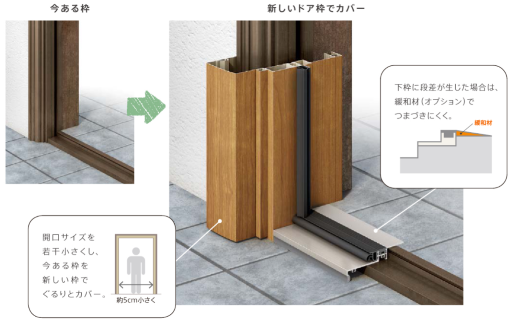 つくば住生活 つくば店の【玄関ドアリフォーム】断熱で暖かい玄関にの施工事例詳細写真1