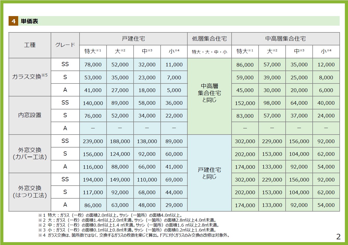 速報！！先進的窓リノベ2026事業の補助金額決定！！！ 三幸トーヨー住器のブログ 写真1