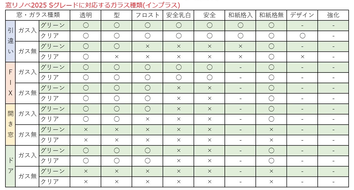 住宅省エネ2026キャンペーン実施が決定しました！ カワサキトーヨー住器 那須那珂川のブログ 写真4