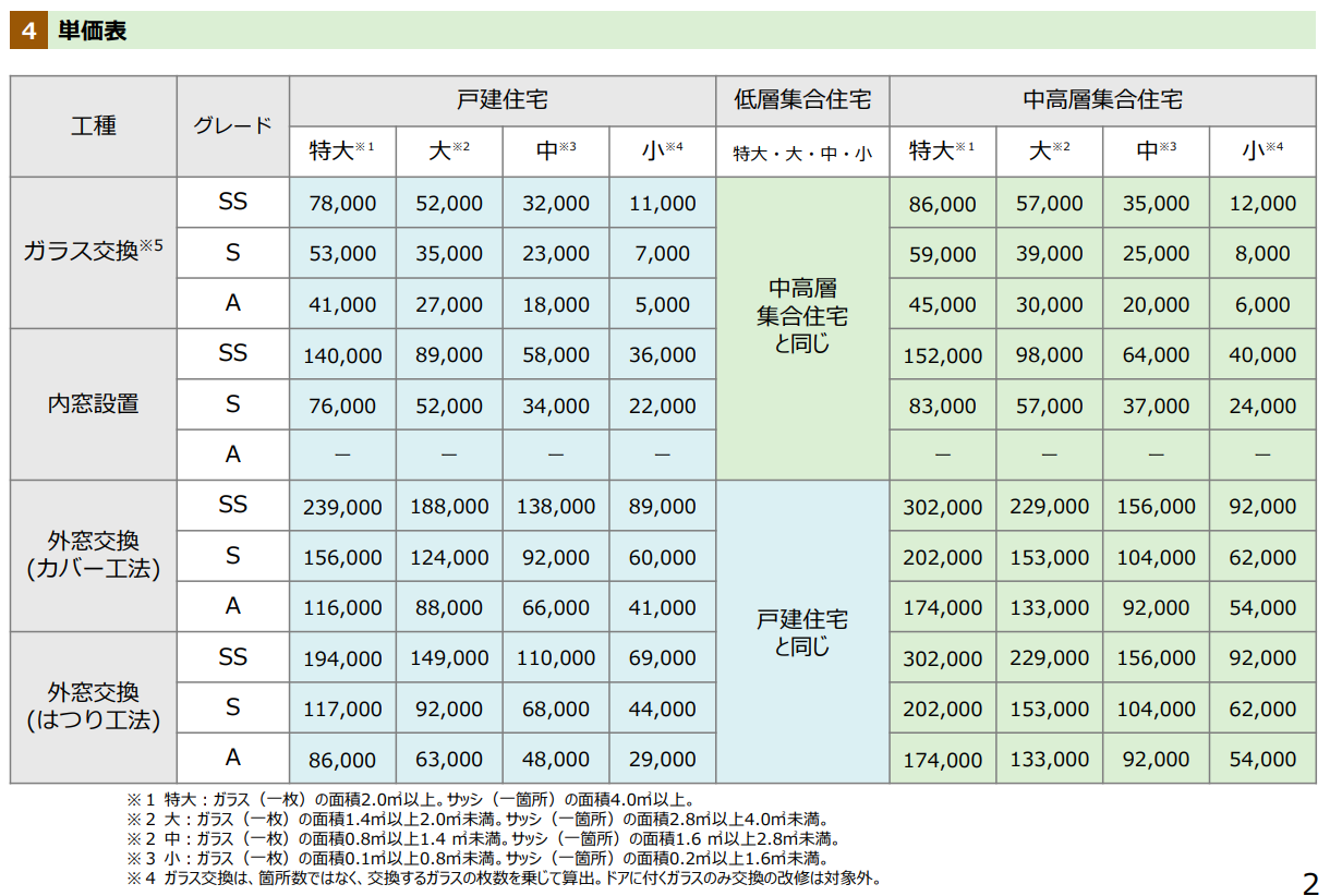 住宅省エネ2026キャンペーン実施が決定しました！ カワサキトーヨー住器 那須那珂川のブログ 写真3