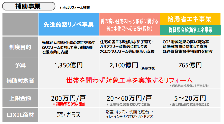 《速報》2024年度も「窓リノベ」の大型補助金が閣議決定しました！！ マドLABO前橋のブログ 写真1