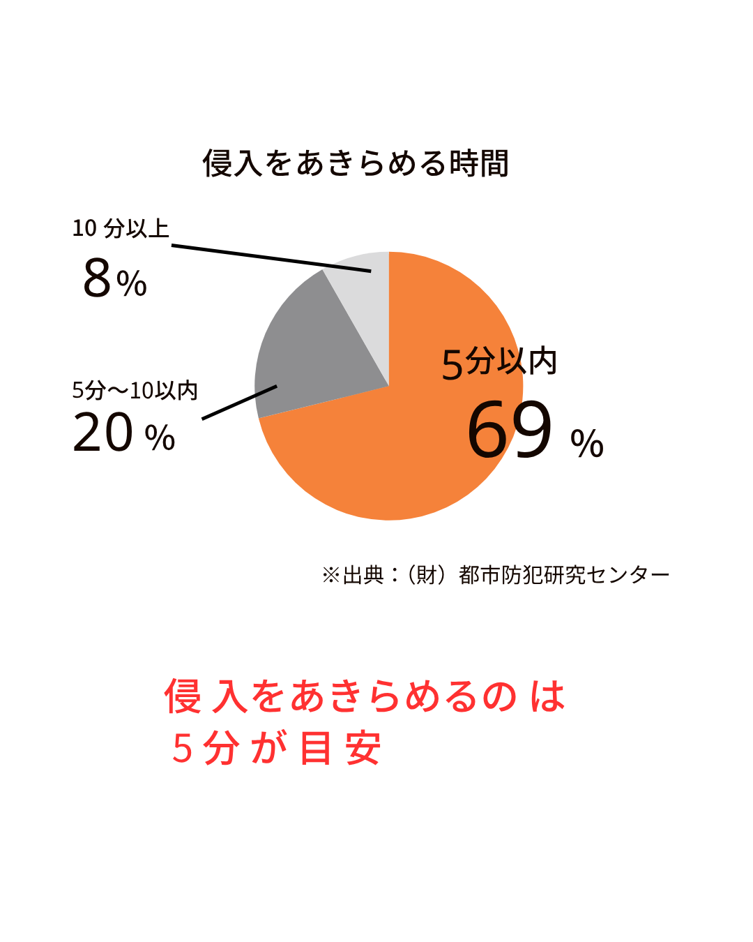 LIXILシャッター　シリーズ第2回　防犯対策編 マドLABO前橋のブログ 写真3