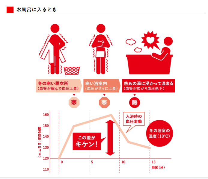 マドLABO前橋の吉岡町 浴室にインプラス設置でヒートショック対策!あたたかく安心なお風呂への施工事例詳細写真1