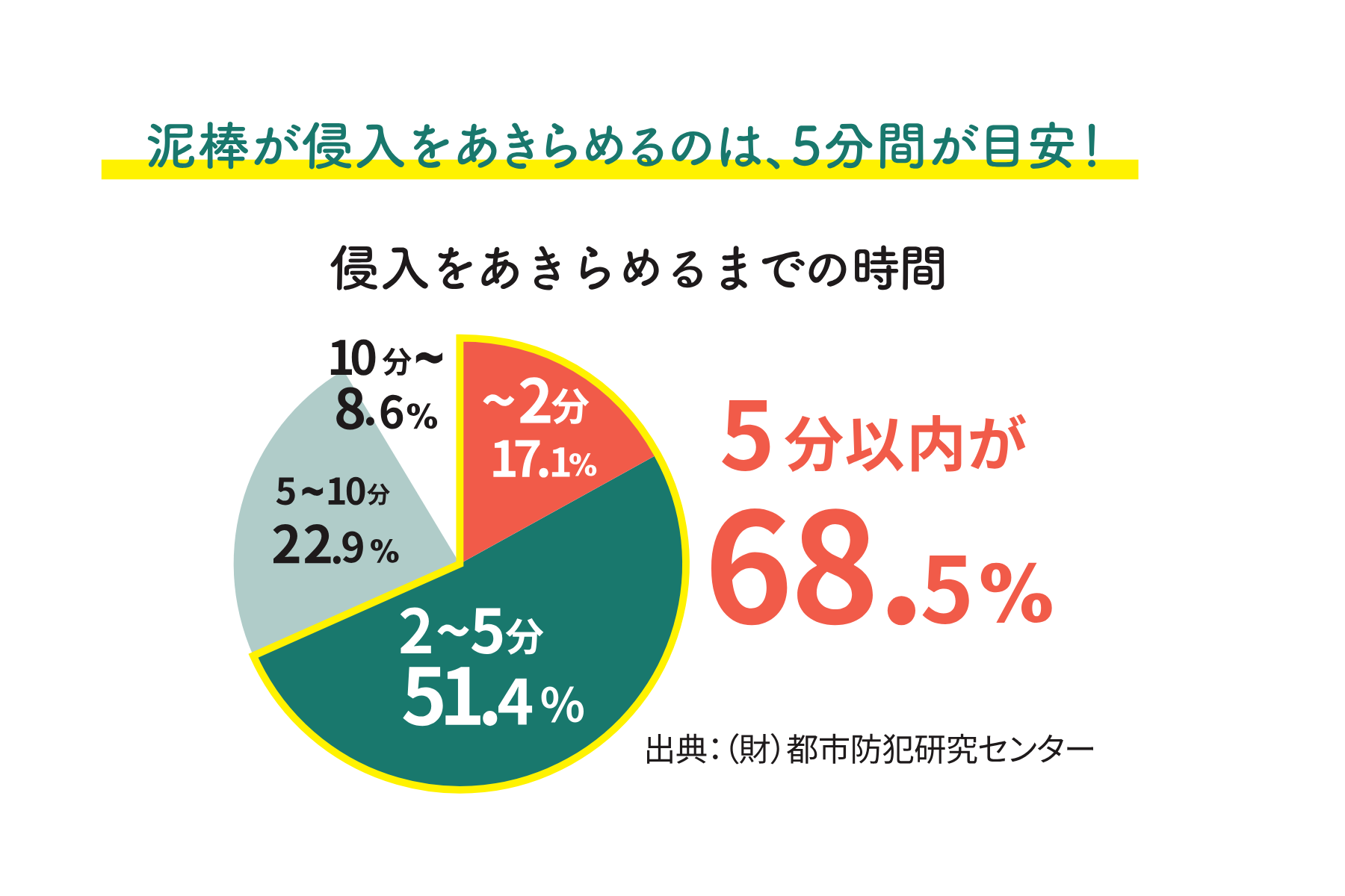 住まいの「健康・快適」だより　２月号 マドLABO前橋のブログ 写真4
