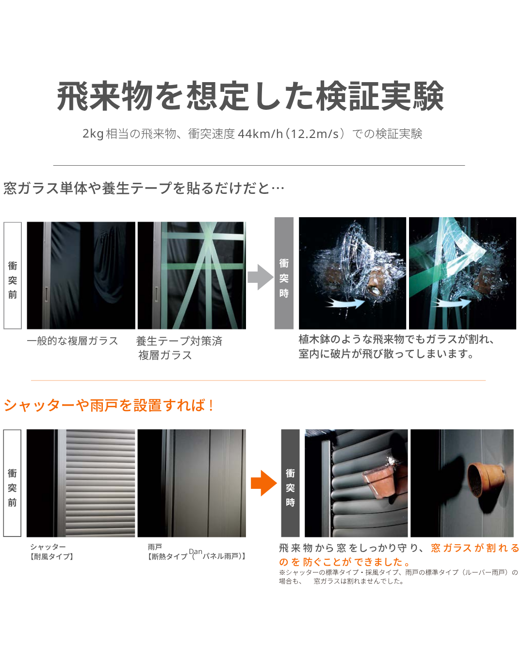 LIXILシャッター シリーズ第1回 台風対策編 マドLABO前橋のブログ 写真2