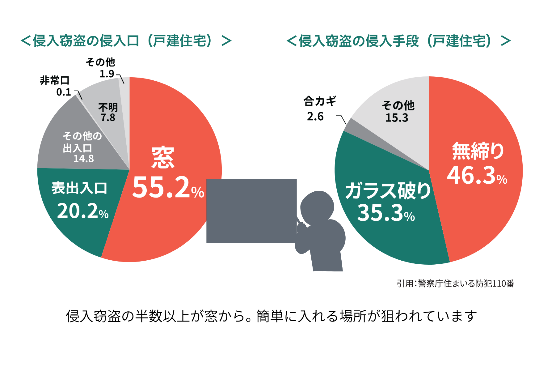 住まいの「健康・快適」だより　２月号 マドLABO前橋のブログ 写真3