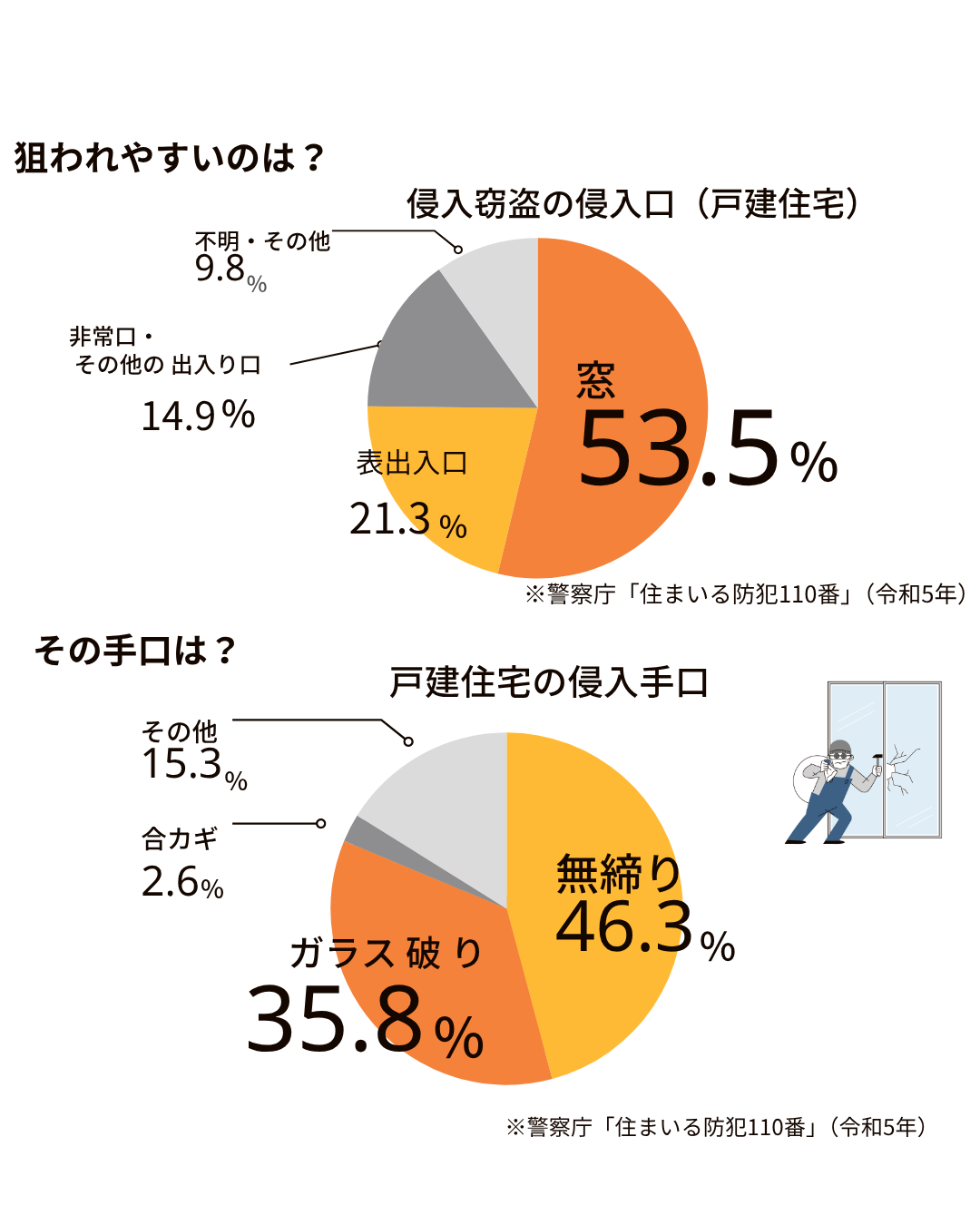 LIXILシャッター　シリーズ第2回　防犯対策編 マドLABO前橋のブログ 写真2