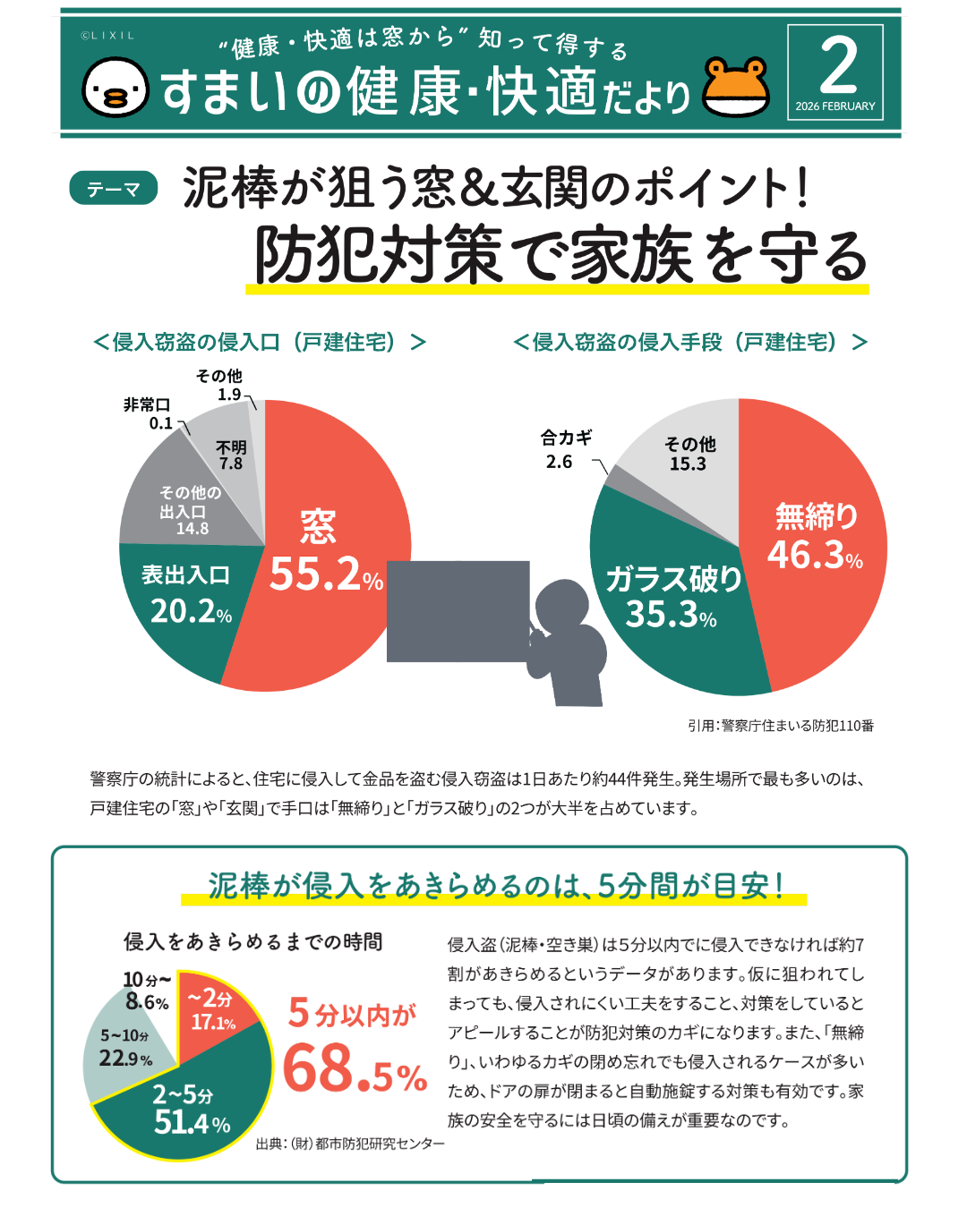 住まいの「健康・快適」だより　２月号 マドLABO前橋のブログ 写真1