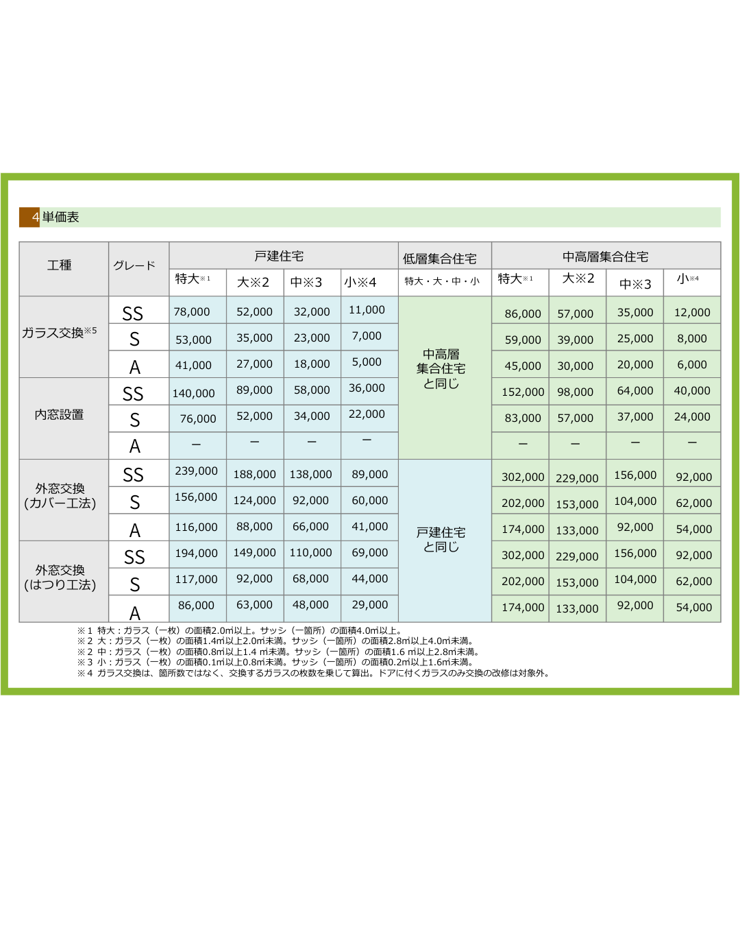 先進的窓リノベ2026事業 情報① マドLABO前橋のブログ 写真2