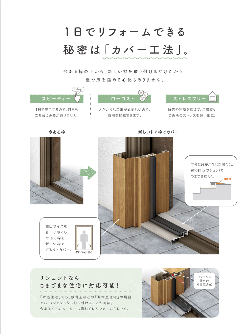 マドLABO前橋の玄関引戸のリフォーム工事（リシェント）をしました　　（前橋市）　　　の施工事例詳細写真2