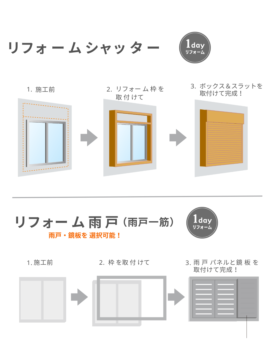 LIXILシャッターシリーズ　第6回　1DAYリフォーム編 マドLABO前橋のブログ 写真4