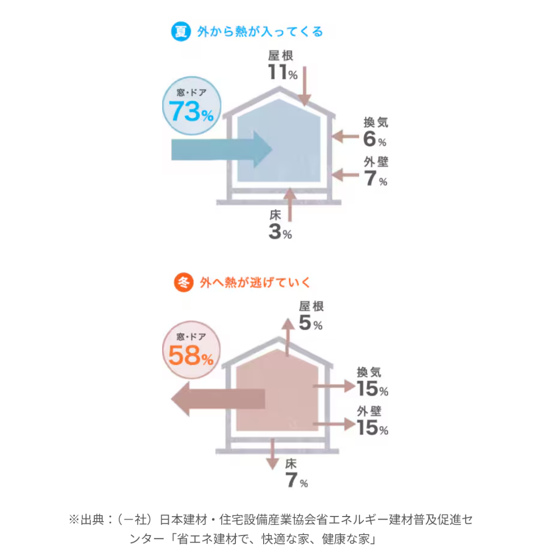 マドLABO前橋の補助金活用　内窓「インプラス」の取り付けをしました（北群馬郡）の施工事例詳細写真1