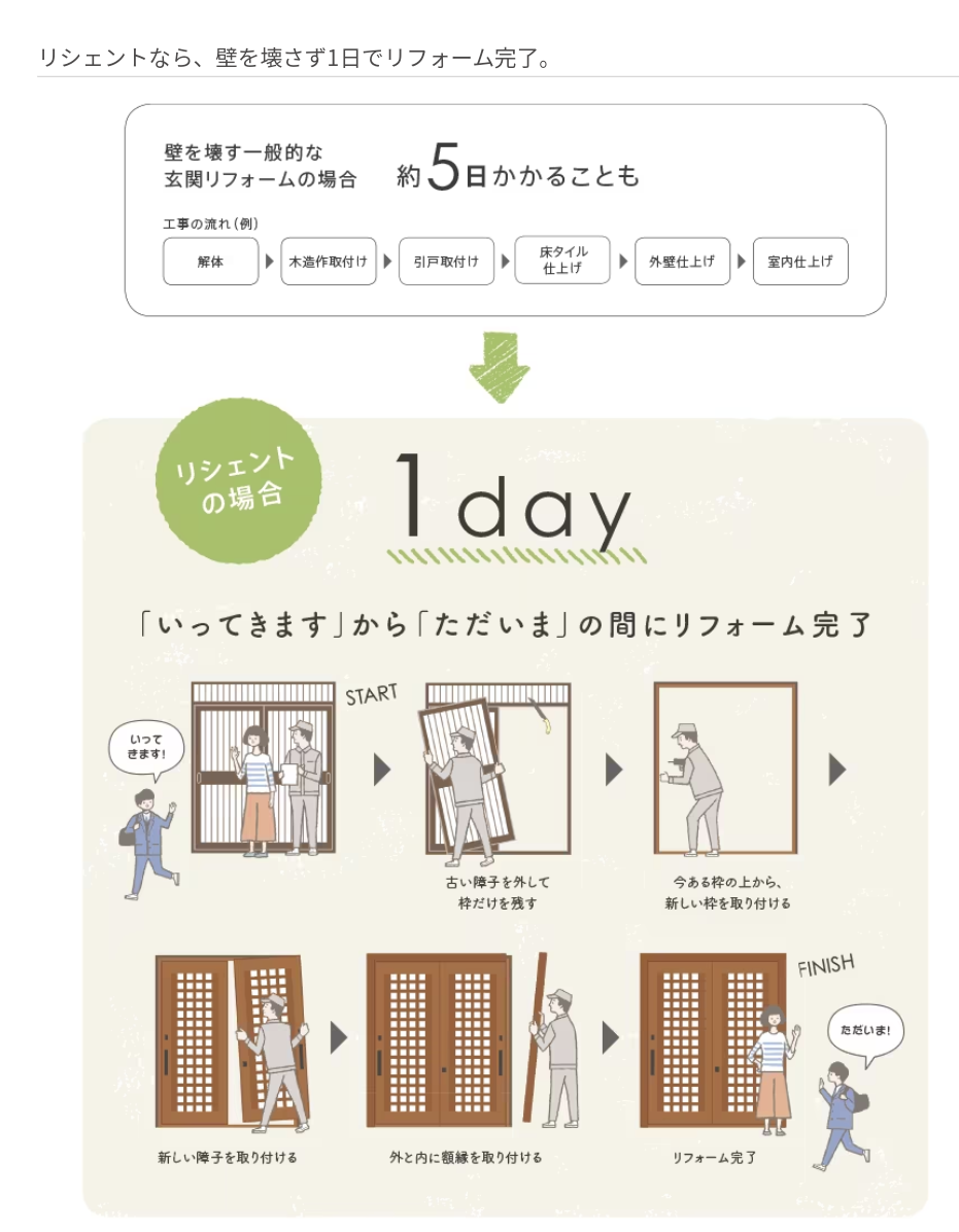 マドLABO前橋の玄関ドアのリフォーム工事「リシェント」をしました（高崎市）の施工事例詳細写真3