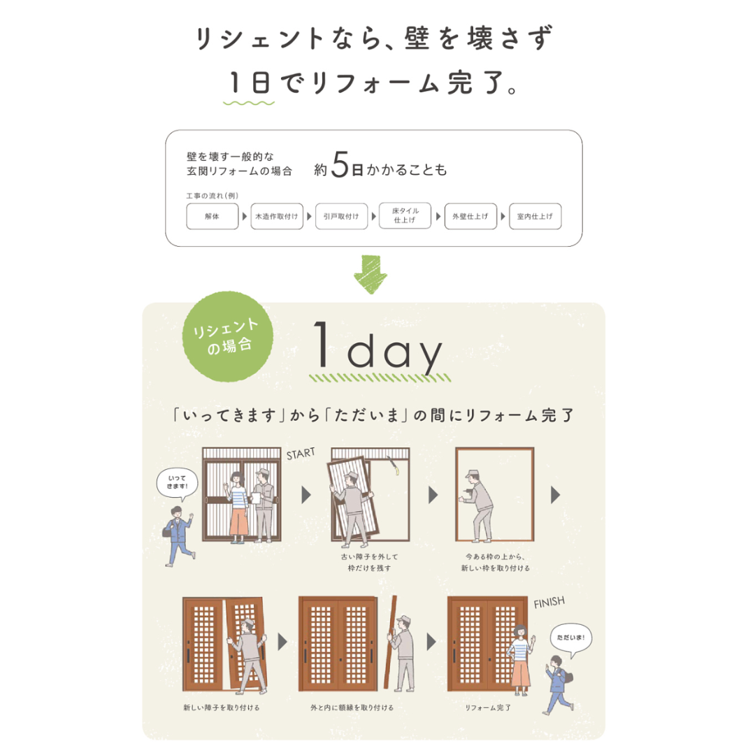 マドLABO前橋の玄関引戸を「リシェントS54型 槙調」に交換。防犯性とデザイン性を両立した玄関へ（高崎市）の施工事例詳細写真2