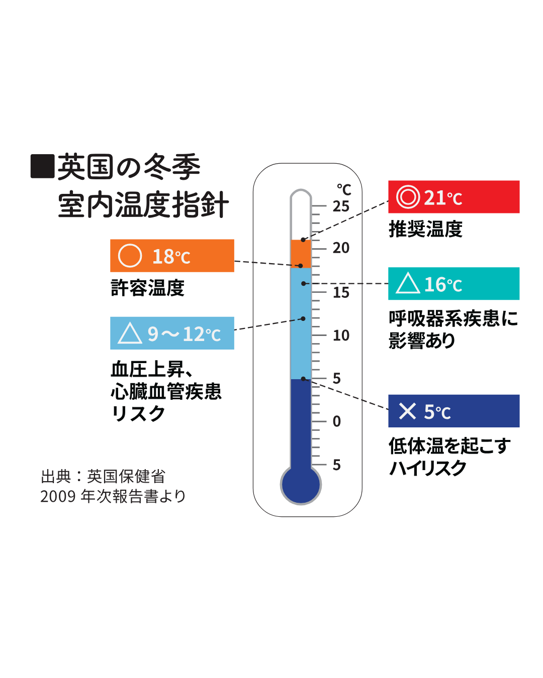 いつまでも健康でいたいから マドLABO前橋のブログ 写真2