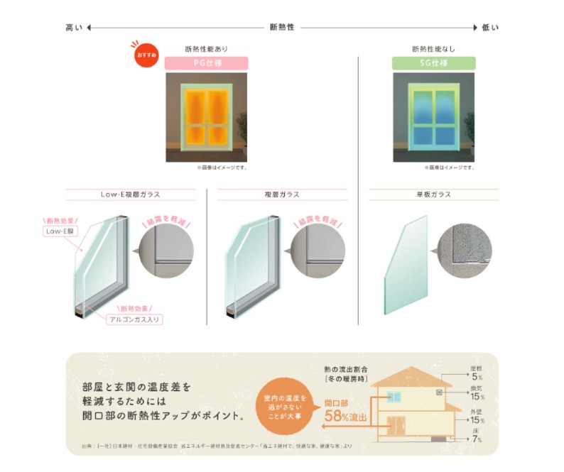 広海クラシオ 徳島店の引き戸をまるごとアップデート⤴ 1日で家の表情も変わり、安心の玄関へ!!の施工事例詳細写真3