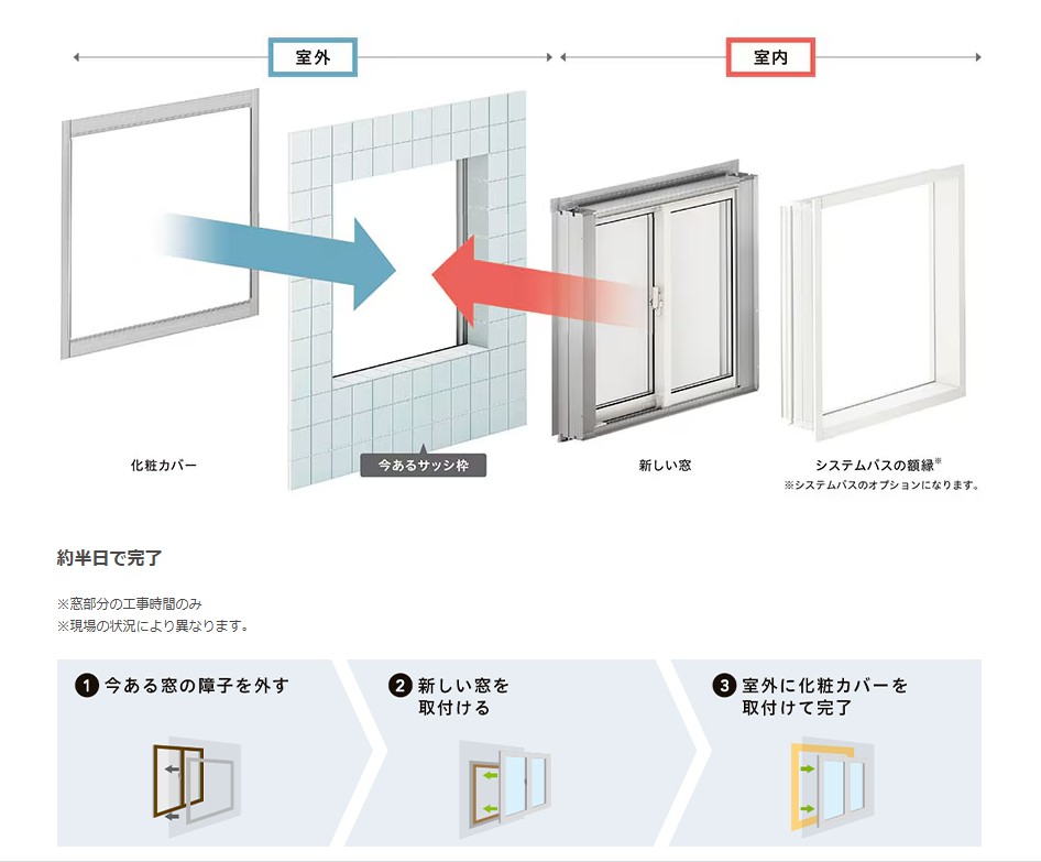 広海クラシオ 徳島店の【施工例】浴室窓をカバー工法でアッという間に快適に！の施工事例詳細写真1