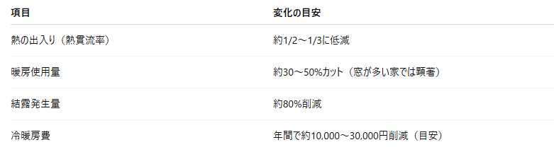 広海クラシオ 徳島店のもっと早く付ければ良かった！半日で完成のプチリフォーム～【インプラス】で快適に🌿の施工事例詳細写真1