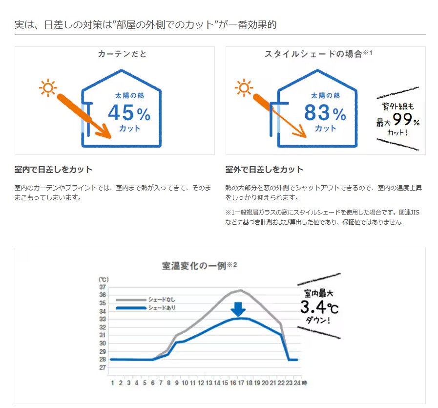 広海クラシオ 徳島店の残暑もスタイルシェードで省エネ対策！の施工事例詳細写真1