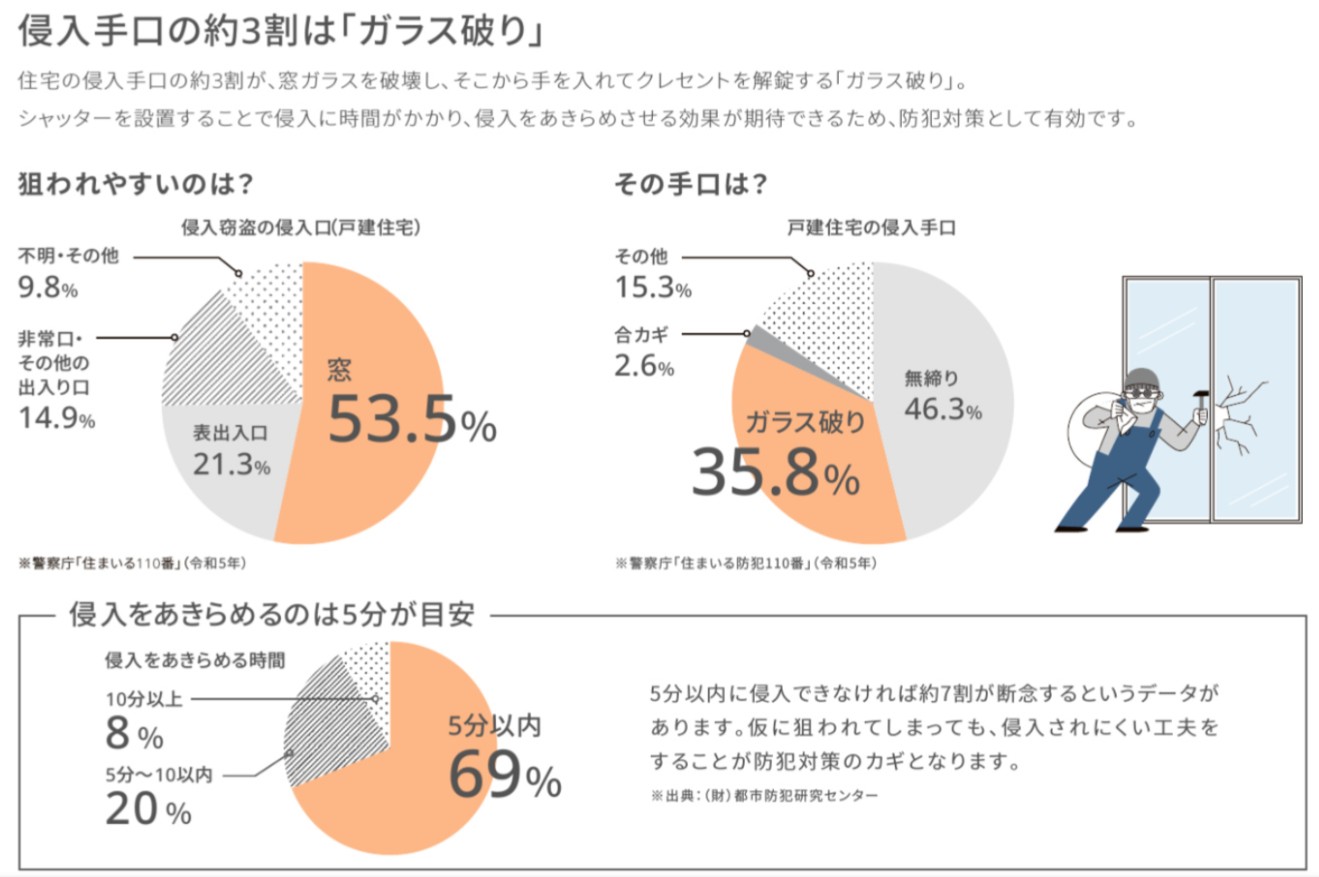広海クラシオ 徳島店の“何かあってから”では遅い… 後悔する前に後付け雨戸シャッターで安心をプラスしませんか💪😊の施工事例詳細写真1