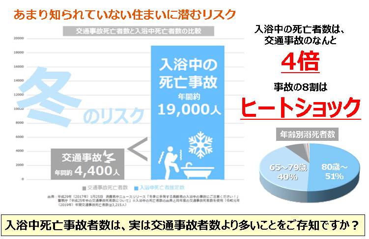 広海クラシオ 徳島店の内窓施工例（補助金申請物件）のお客さまの声の写真2