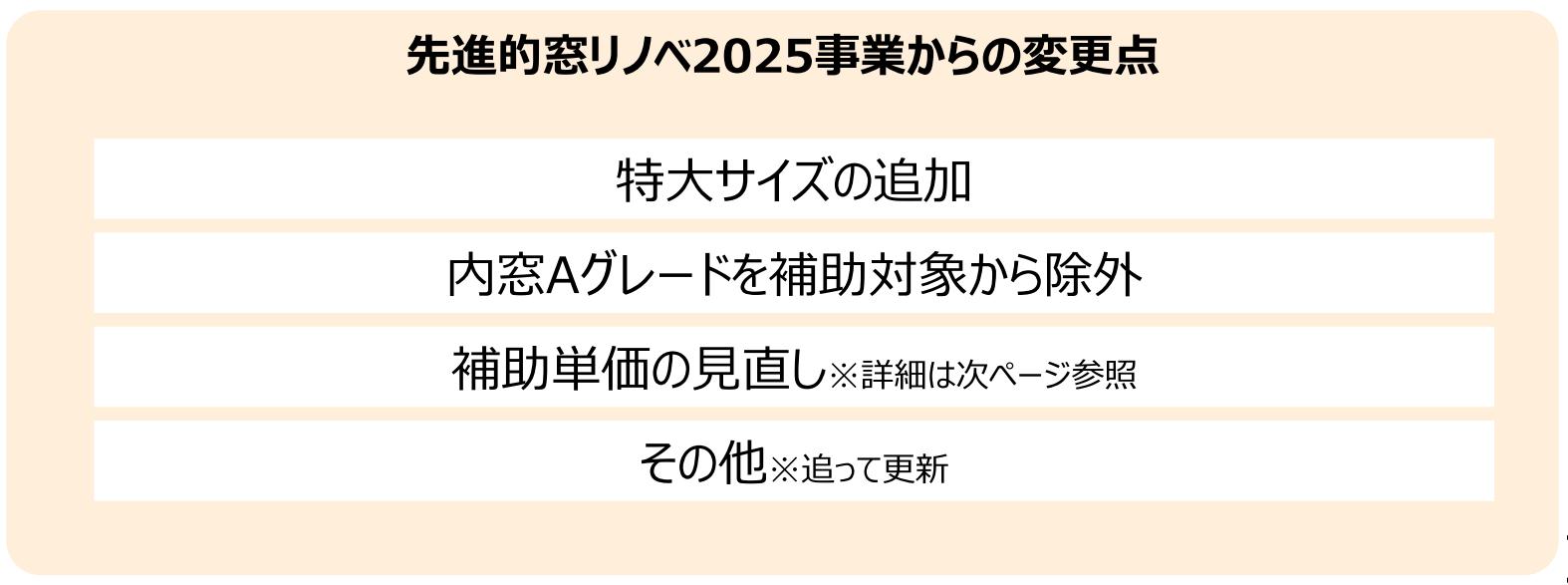 住宅省エネキャンペーン2026 閣議決定のお知らせ リ・ウィンドのイベントキャンペーン 写真2