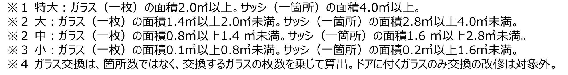 住宅省エネキャンペーン2026 閣議決定のお知らせ リ・ウィンドのブログ 写真5