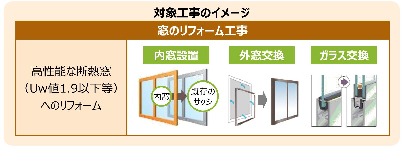 住宅省エネキャンペーン2026 閣議決定のお知らせ リ・ウィンドのブログ 写真1