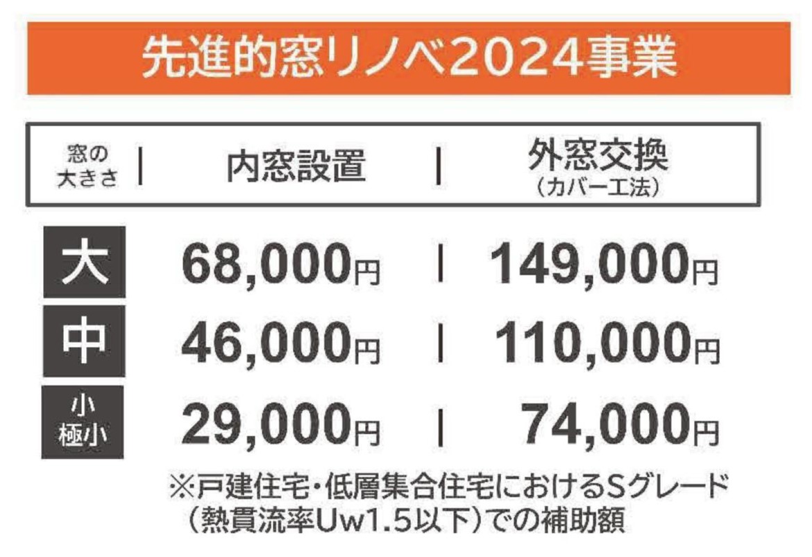 リ・ウィンドのリビングの大きい出窓の熱気・冷気対策に内窓を付けました！の施工事例詳細写真1