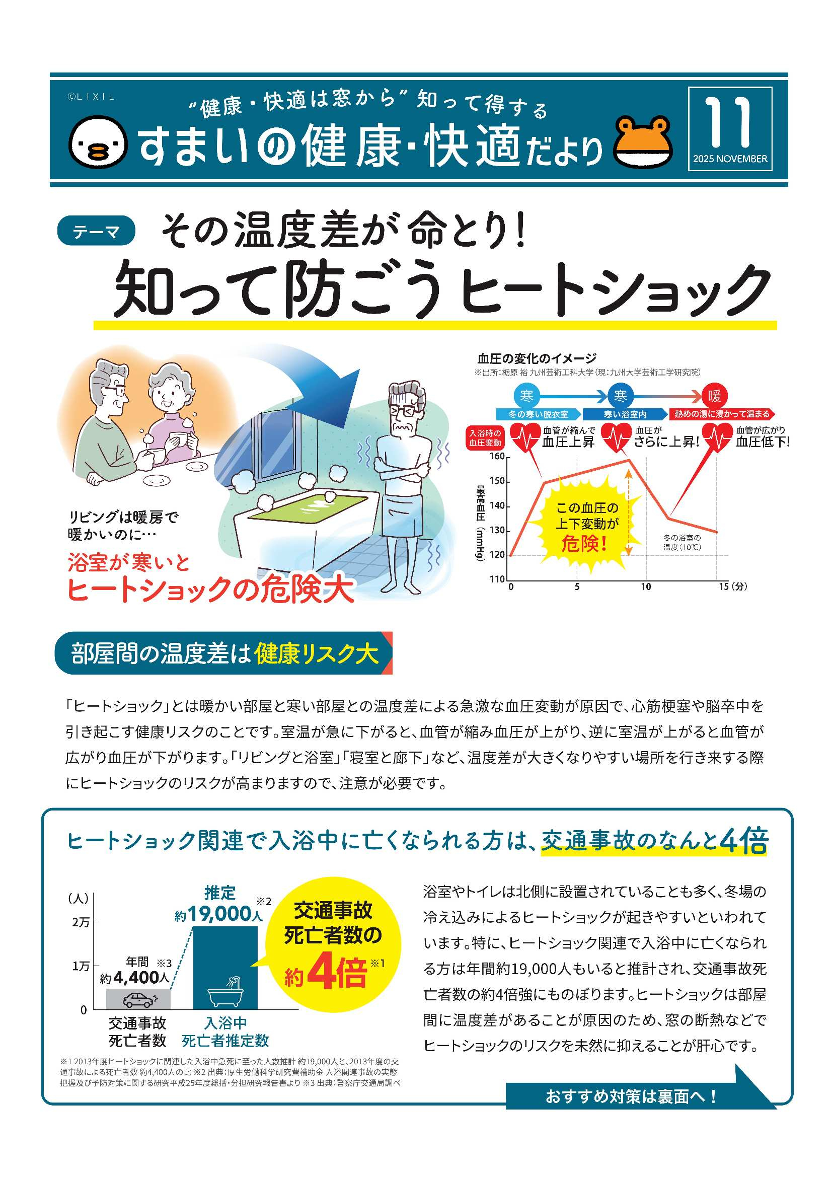 その温度差が命とり!知って防ごうヒートショック アイプラン今井ガラス建材のブログ 写真1
