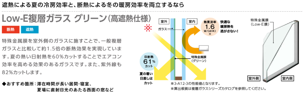 【先進的窓リノベ2024事業】における内窓インプラスの仕様別補助ランクを解説！ サカウチのブログ 写真5