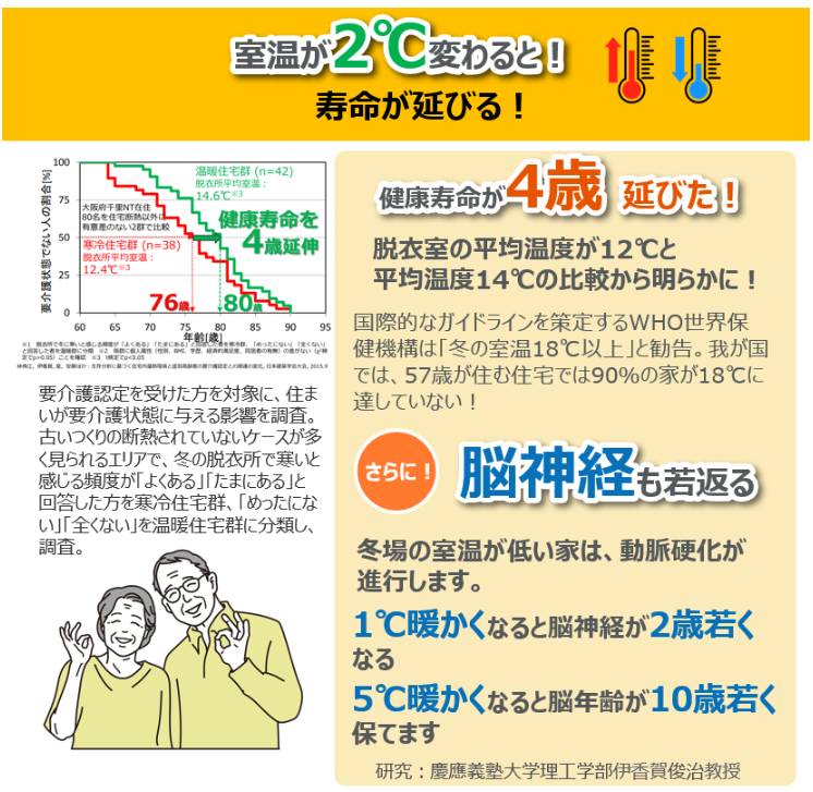 【先進的窓リノベ2024事業】対応！自分でできる”LIXIL省エネ・補助金シュミレーション”を解説 サカウチのブログ 写真2