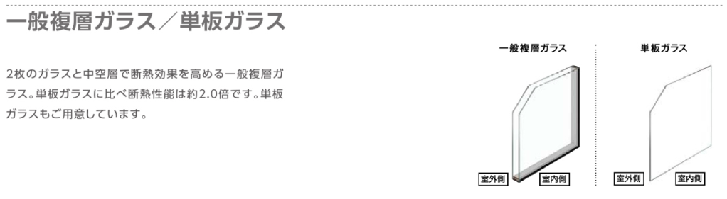 【先進的窓リノベ2024事業】における内窓インプラスの仕様別補助ランクを解説！ サカウチのブログ 写真3