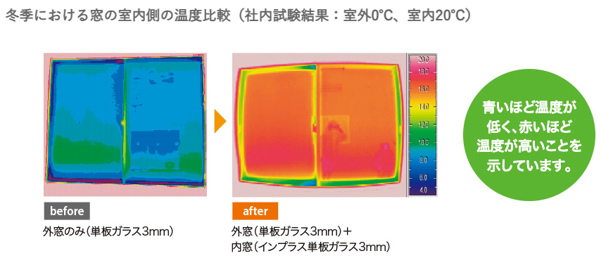 サカウチの【長岡市】結露軽減には内窓インプラスが効果的!今年こそは補助金を活用してお得に内窓工事しませんか?の施工事例詳細写真2