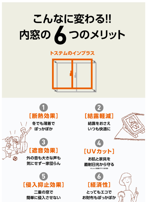サカウチの【長岡市】内窓インプラスで寒さ対策!2023年に引き続き2024年もリピートして頂きました。の施工事例詳細写真2
